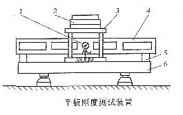 检验平台钢度测试图
