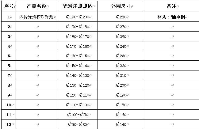 校对专用光滑环规