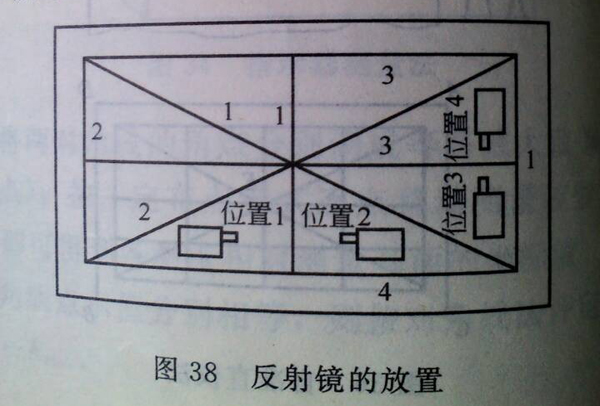 铸铁平台检测反射镜的放置